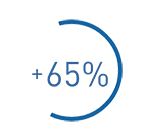 65 Percent